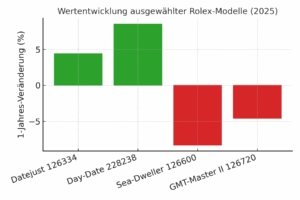 Marktanteil nach Modellfamilie (2025)